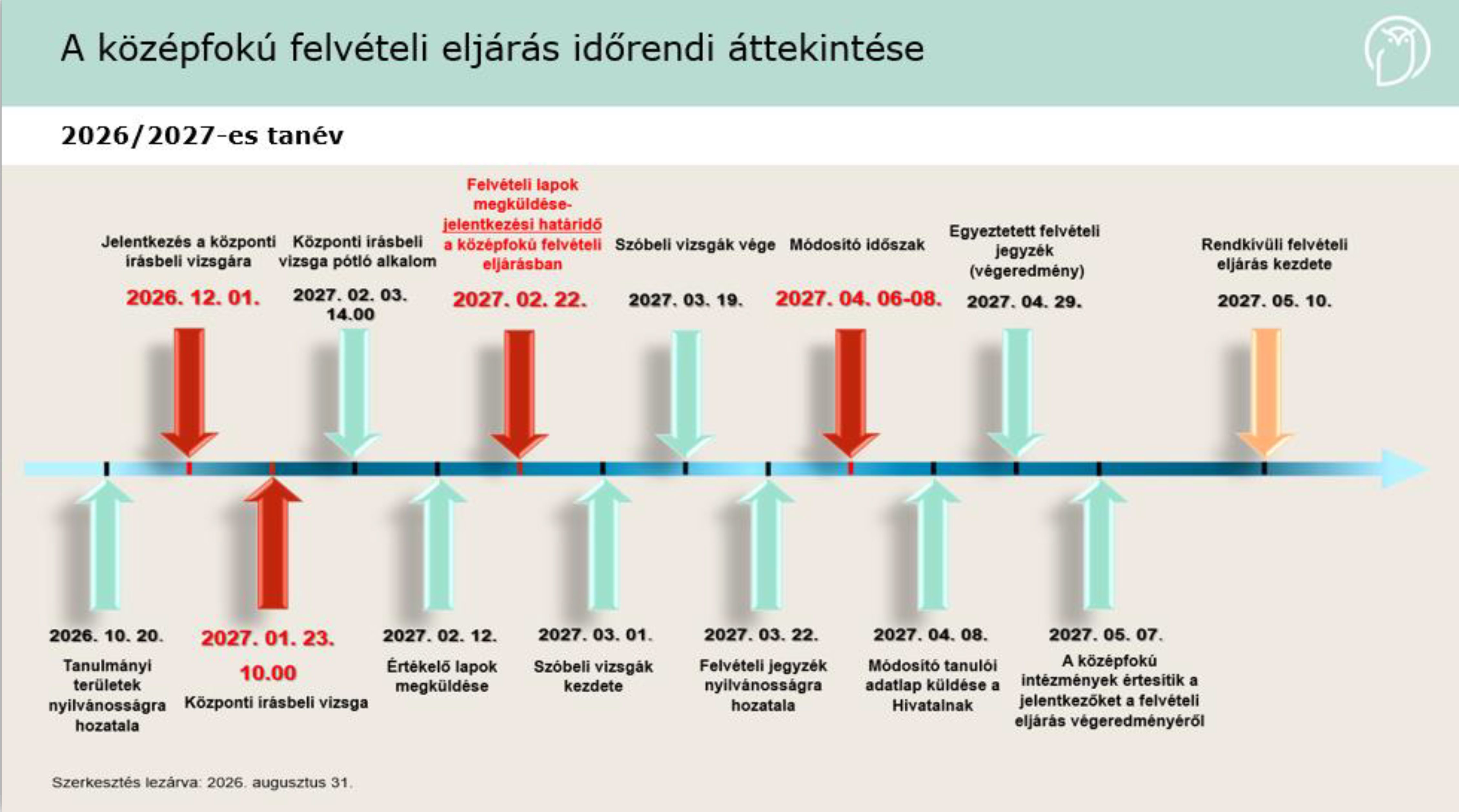 felv_idorendi_attekintes_2026_2027.jpg