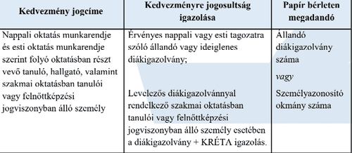 MÁV tájékoztató utazási kedvezményekkel kapcsolatban