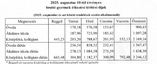 NGSZ tájékoztatás étkezési díjakkal kapcsolatban